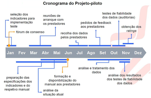 Cronograma_Piloto.png